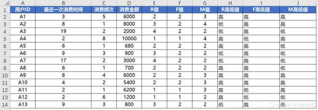 利用RFM用户价值模型进行用户分层实现精细化运营 房产纠纷 第7张