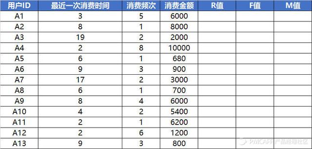 利用RFM用户价值模型进行用户分层实现精细化运营 房产纠纷 第3张