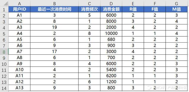 利用RFM用户价值模型进行用户分层实现精细化运营 房产纠纷 第6张