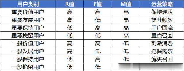 利用RFM用户价值模型进行用户分层实现精细化运营 房产纠纷 第11张