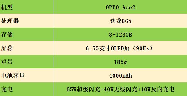 闪充领先华为小米，Ace2游戏体验会翻车吗？实测“溜一圈” 新闻资讯 第2张