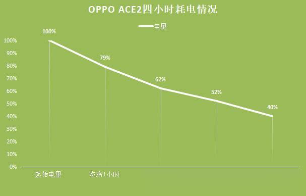 闪充领先华为小米，Ace2游戏体验会翻车吗？实测“溜一圈” 新闻资讯 第8张